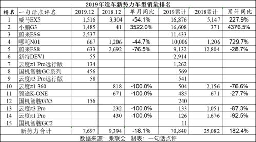 汽车销售发工资多少