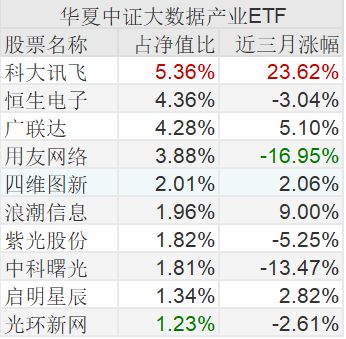 汽车etf代码多少位