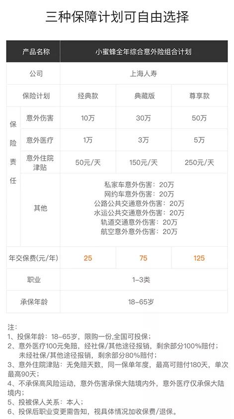 汽车太平保险赔付多少