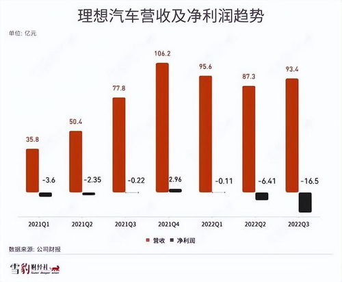 汽车毛利有多少利润