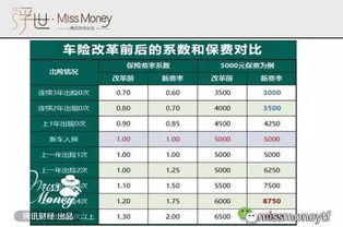 每年汽车交多少费用