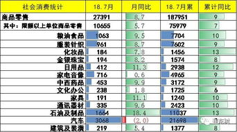 汽车消费金额有多少
