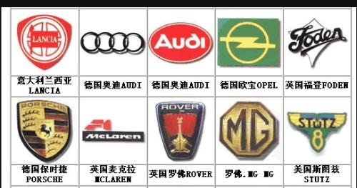 小汽车有多少标签