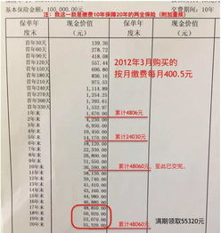 汽车折旧可以折多少