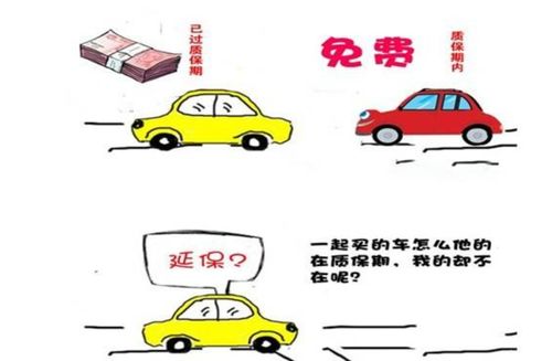 汽车延保多少费用