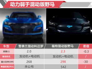 汽车最大多少功率