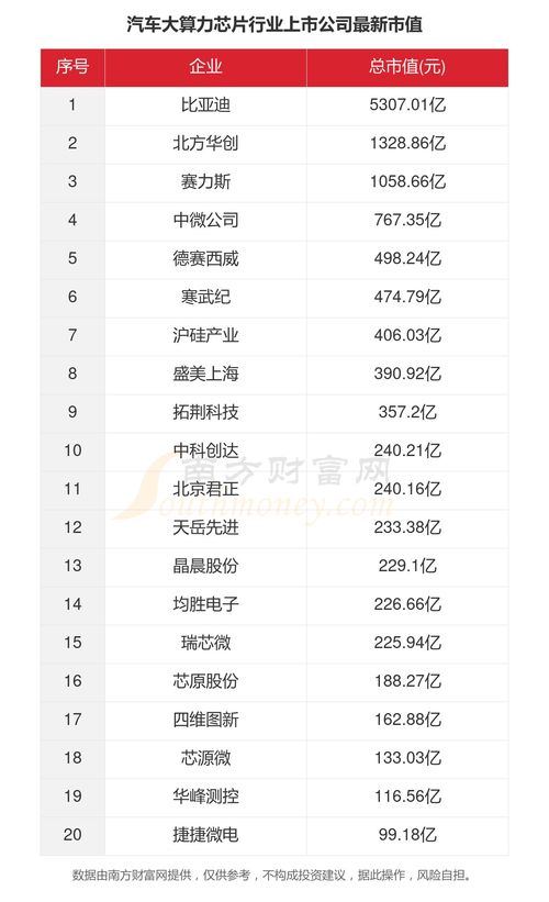 汽车芯片公司薪资多少