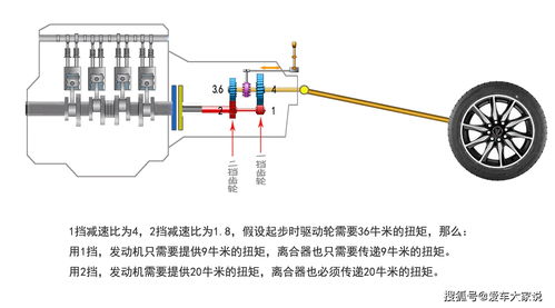 汽车起步扭矩多少正常