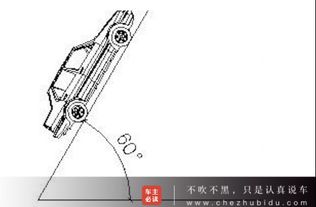 汽车水平坡度是多少