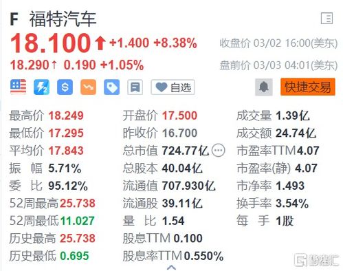 汽车分拆价格多少