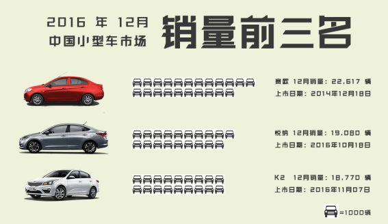 星悦汽车砍价多少