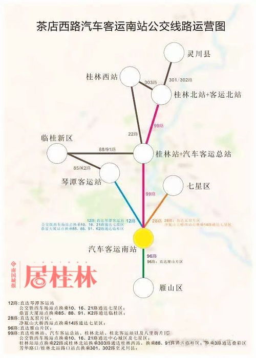 汽车线路有多少根
