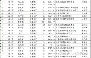 汽车速修工资多少