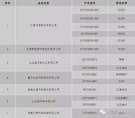 邯郸汽车备案需要多少