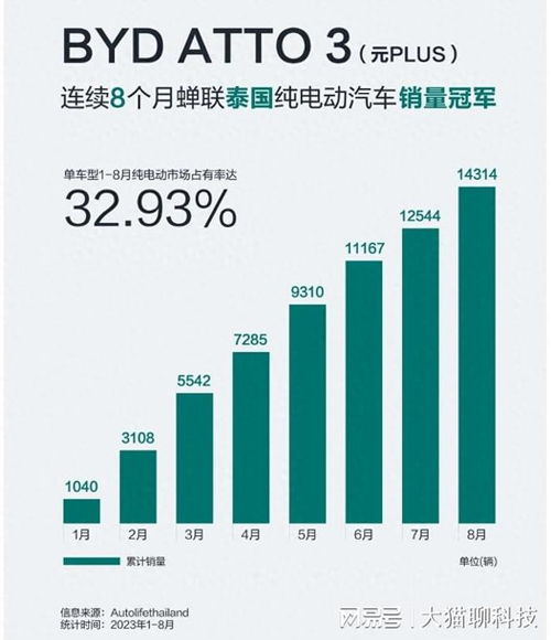 日德汽车均价多少
