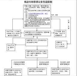 汽车过户解压费用多少