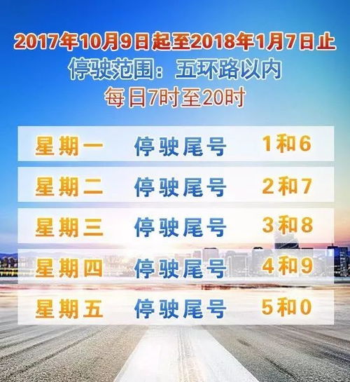 汽车限行尾号为多少