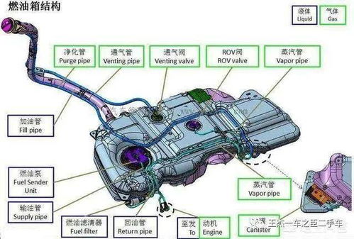 现在汽车油箱多少升