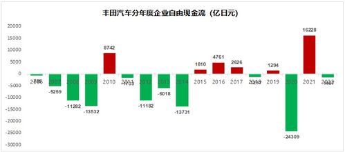 汽车市盈率多少正常