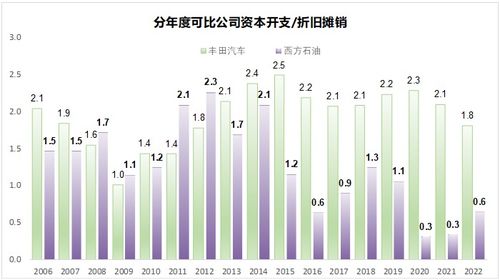 福特汽车市盈率多少