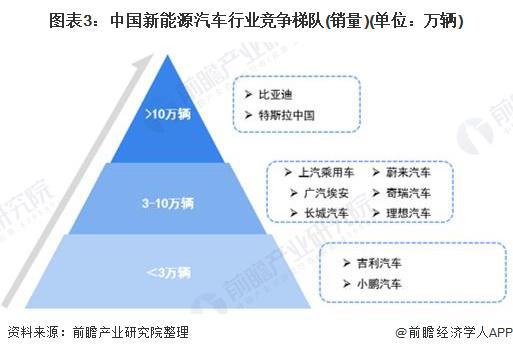 汽车销售经理底薪多少