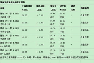汽车活压多少利息