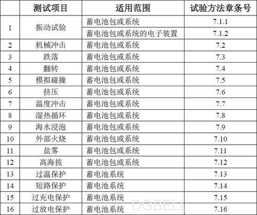 汽车电池数值多少正常