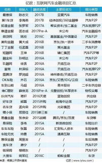 汽车保单能贷款多少