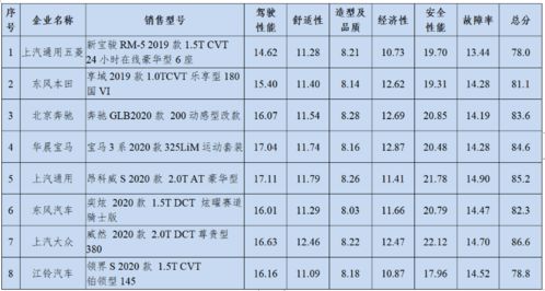汽车件ppm多少合格
