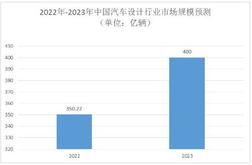 汽车设计行业年薪多少