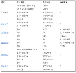 汽车典当利率多少合法