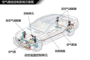 汽车空气悬压力多少
