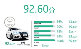 含铅量国标汽车是多少