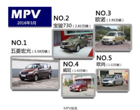 阳春汽车年审优惠多少