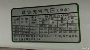 汽车气压报警多少合适