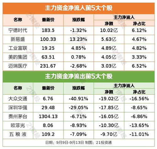 汽车首付多少比例合适