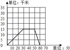 汽车路程比例多少正常