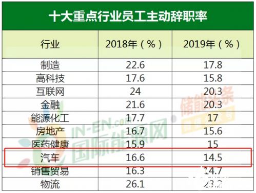 汽车保养行业工资多少