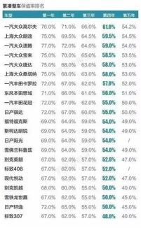 4万汽车折旧多少