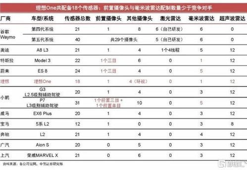 理想汽车积分值多少