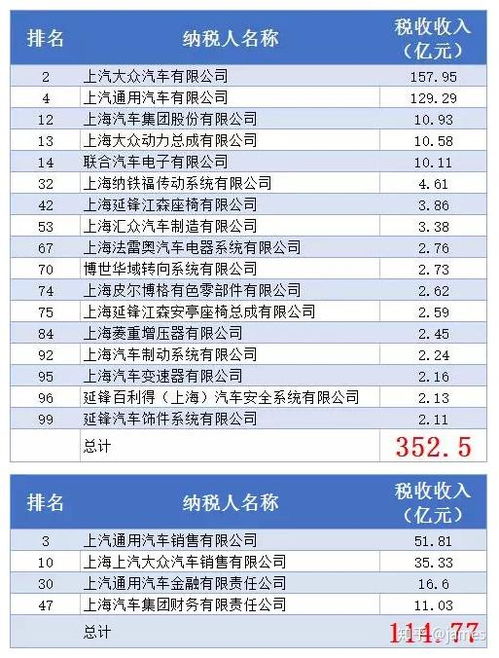 公司赠送汽车缴税多少