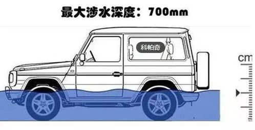 水深多少汽车能通过