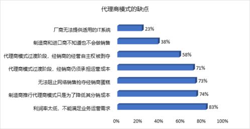 汽车女销售佣金多少