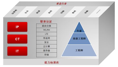 汽车增益设置多少合适