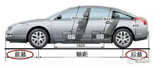 汽车车身尺寸多少