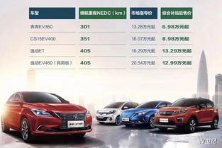 汽车最佳续航是多少