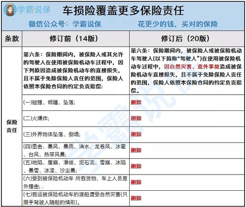 汽车机动损失保险多少