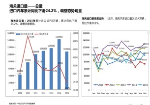 甘肃进口汽车总量多少 甘肃进口汽车总量多少
