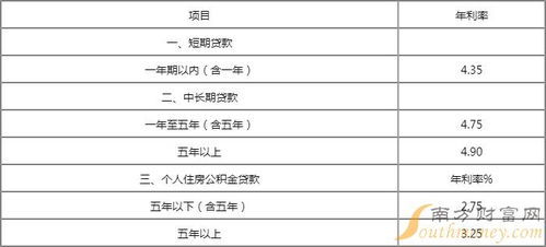 汽车利息多少钱