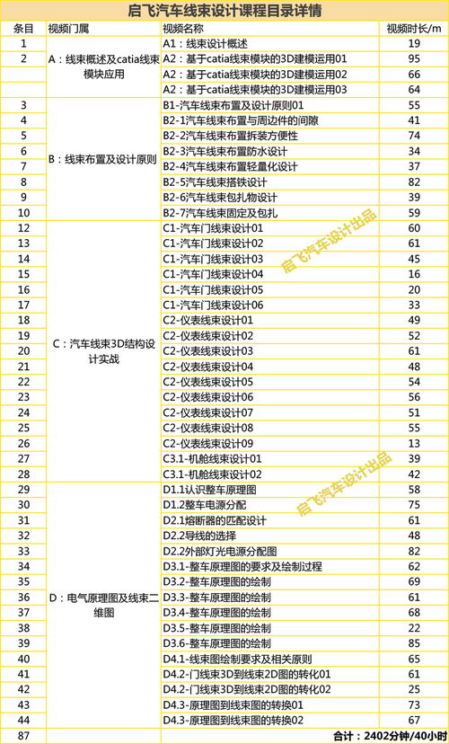 汽车设计主任工资多少